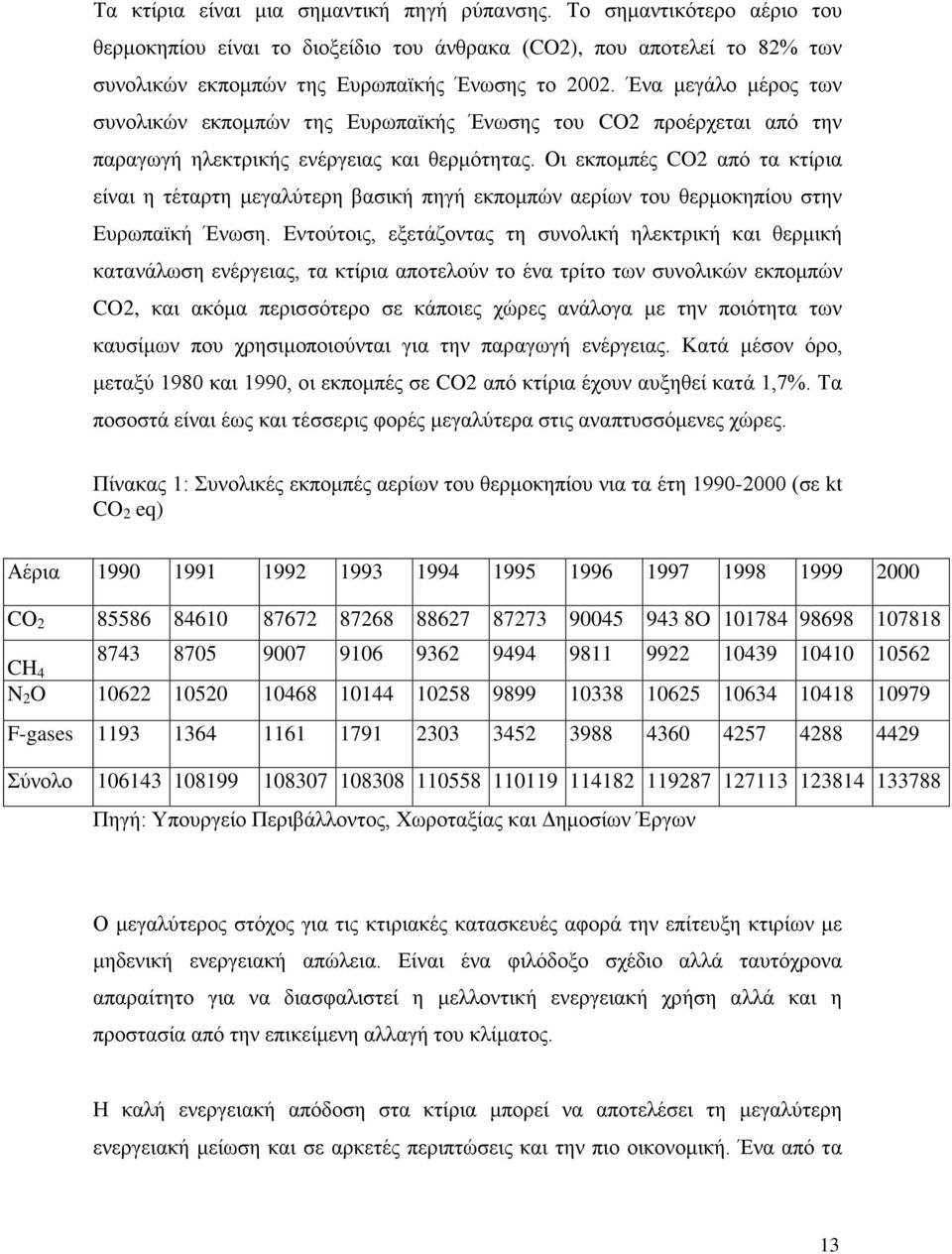 Οι εκπομπές CO2 από τα κτίρια είναι η τέταρτη μεγαλύτερη βασική πηγή εκπομπών αερίων του θερμοκηπίου στην Ευρωπαϊκή Ένωση.