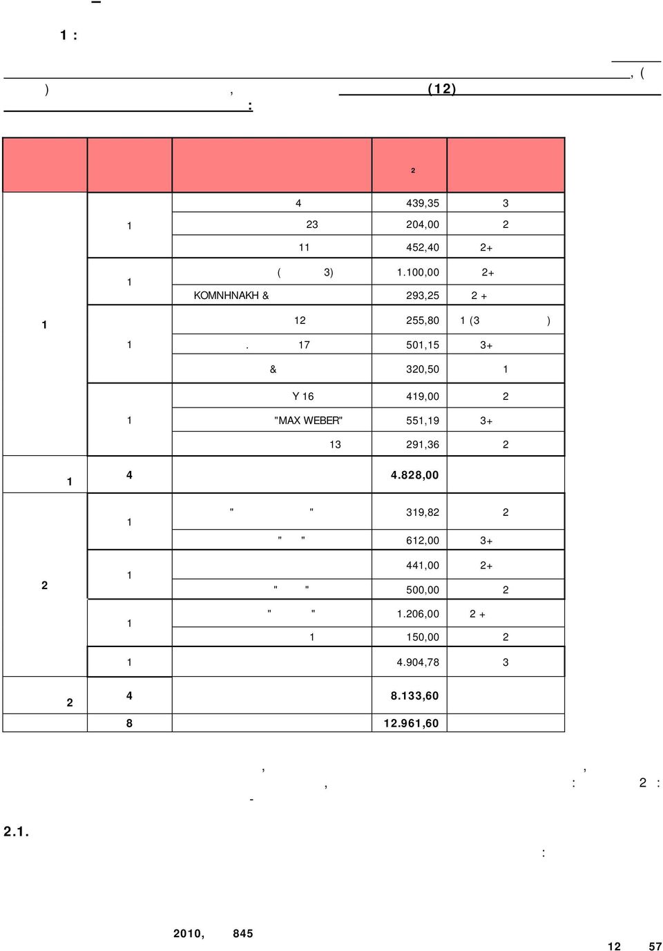 ΟΜΑΔΕΣ ΚΤΙΡΙΩΝ ΕΛΑΧΙΣΤΟΣ ΑΡΙΘΜΟΣ ΑΤΟΜΩΝ ΚΤΙΡΙΟ ΕΜΒΑΔΟΝ Μ² ΟΡΟΦΟΙ ΤΥΡΤΑΙΟΥ 4 439,35 3 ΜΗΤΡΟΠΟΛΕΩΣ 23 204,00 2 ΚΑΡΑΝΤΩΝΗ 452,40 2+υπόγειο ΒΙΒΛΙΟΘΗΚΗ (ΙΜΒΡΟΥ 3).