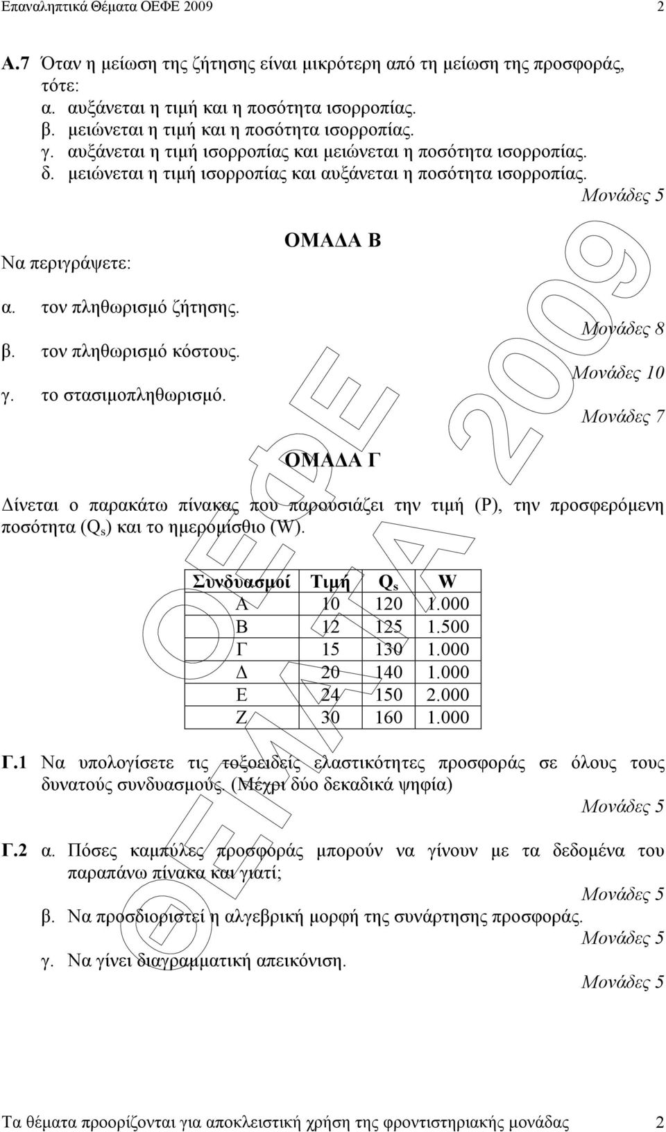 Μονάδες 5 Να περιγράψετε: α. τον πληθωρισµό ζήτησης. β. τον πληθωρισµό κόστους. γ. το στασιµοπληθωρισµό.