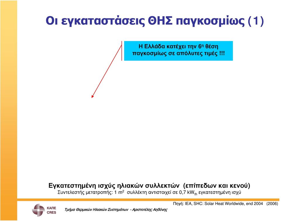 !! Εγκατεστημένη ισχύς ηλιακών συλλεκτών (επίπεδων και κενού) Συντελεστής