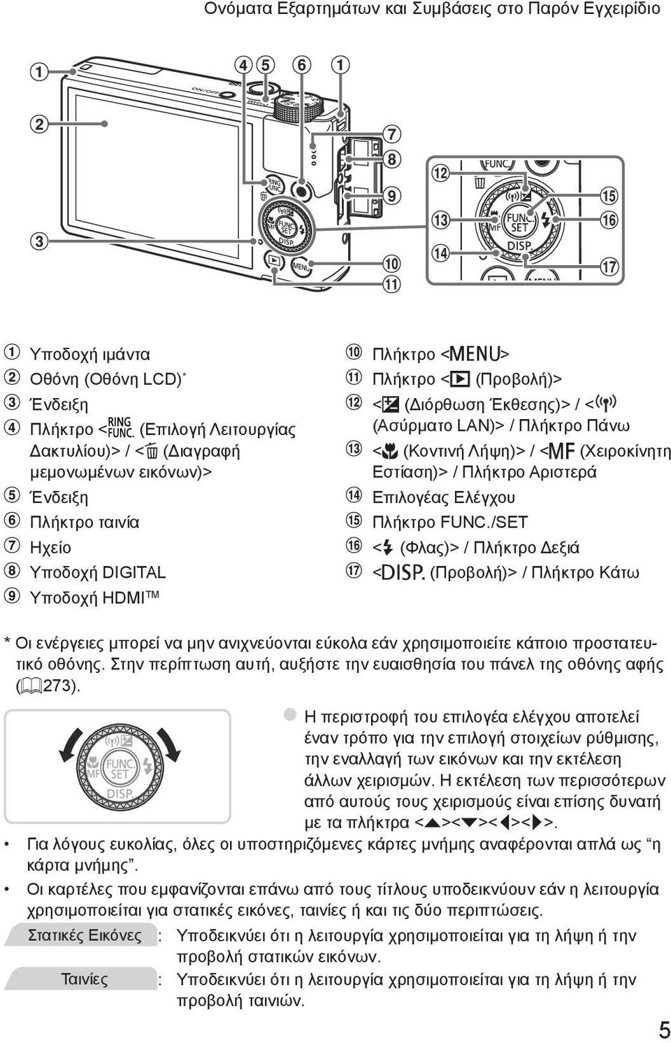 Αριστερά Επιλογέας Ελέγχου Πλήκτρο FUNC./SET <h (Φλας)> / Πλήκτρο Δεξιά <l (Προβολή)> / Πλήκτρο Κάτω * Οι ενέργειες μπορεί να μην ανιχνεύονται εύκολα εάν χρησιμοποιείτε κάποιο προστατευτικό οθόνης.