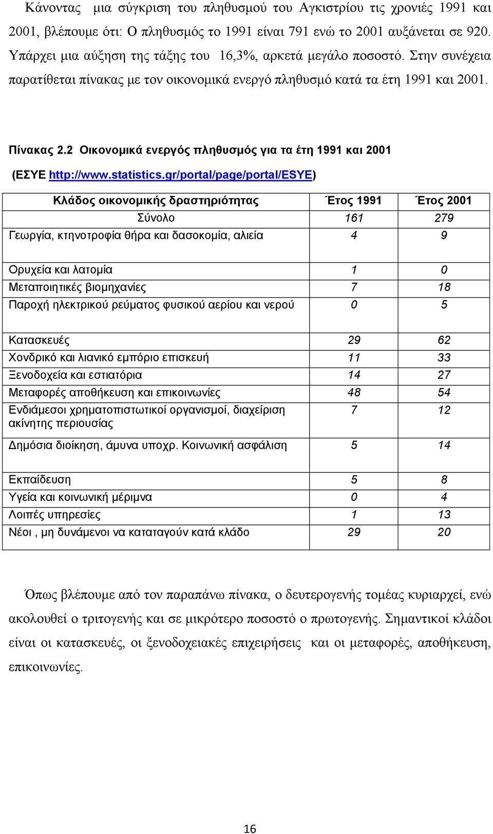 2 Οικονοµικά ενεργός πληθυσµός για τα έτη 1991 και 2001 (ΕΣΥΕ http://www.statistics.