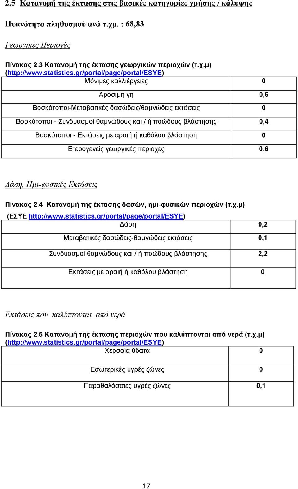 gr/portal/page/portal/esye) Μόνιµες καλλιέργειες 0 Αρόσιµη γη 0,6 Βοσκότοποι-Μεταβατικές δασώδεις/θαµνώδεις εκτάσεις 0 Βοσκότοποι - Συνδυασµοί θαµνώδους και / ή ποώδους βλάστησης 0,4 Βοσκότοποι -