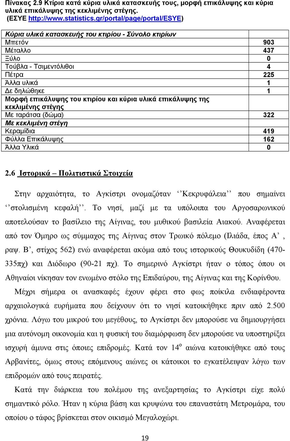 και κύρια υλικά επικάλυψης της κεκλιµένης στέγης Με ταράτσα (δώµα) 322 Με κεκλιµένη στέγη Κεραµίδια 419 Φύλλα Επικάλυψης 162 Άλλα Υλικά 0 2.