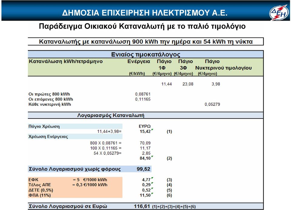 Καταναλωτή