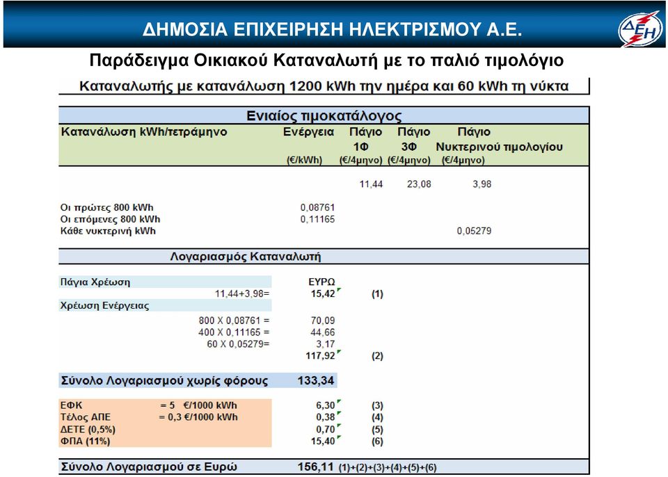 Καταναλωτή