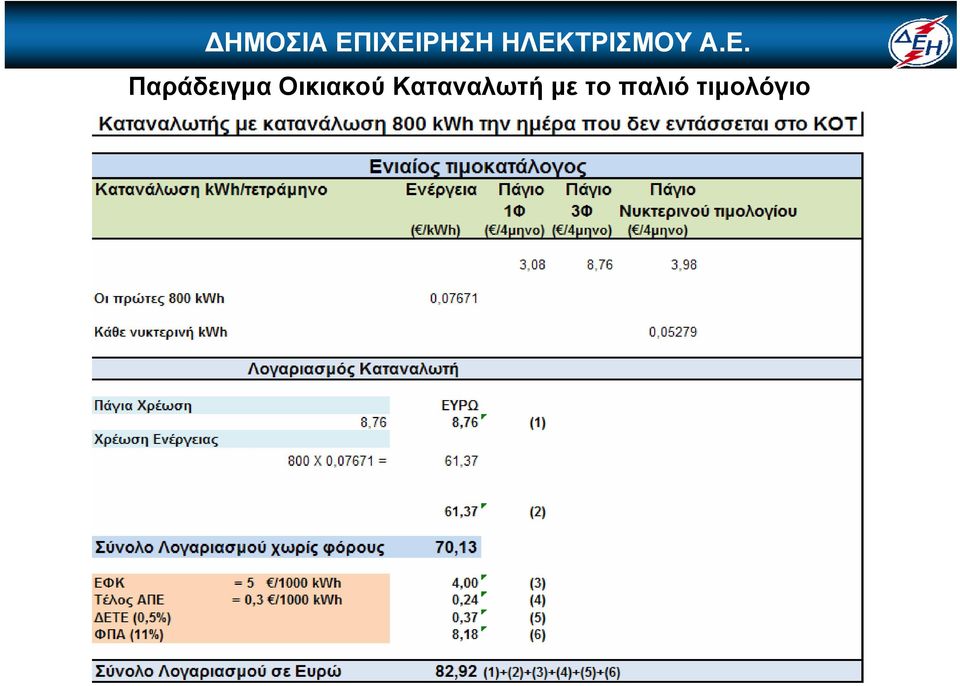 Καταναλωτή