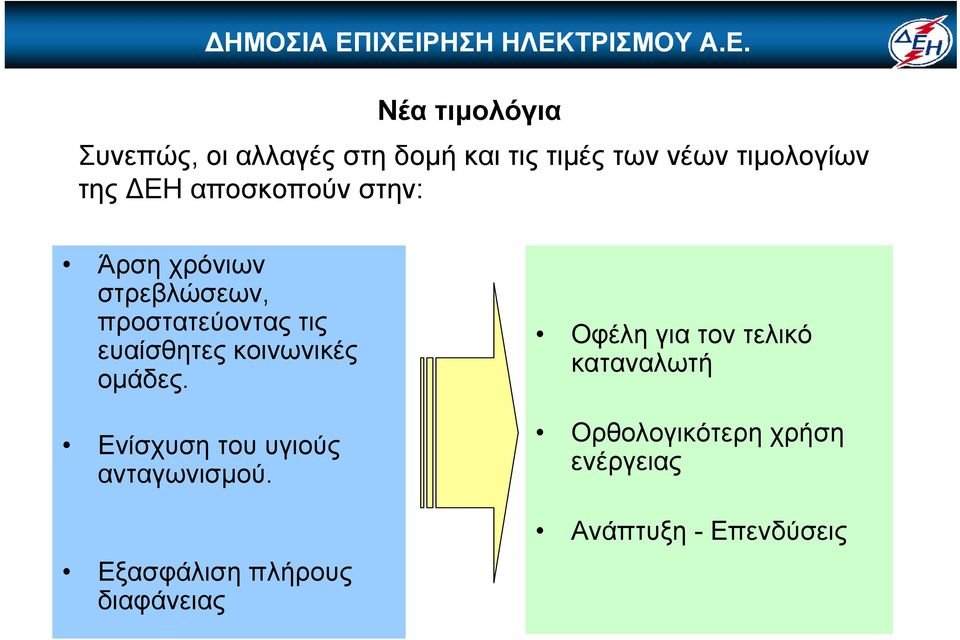 κοινωνικές ομάδες. Ενίσχυση του υγιούς ανταγωνισμού.