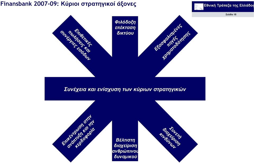 εσόδων Συνέχεια και ενίσχυση των κύριων στρατηγικών Επικέντρωση στην ανάπτυξη