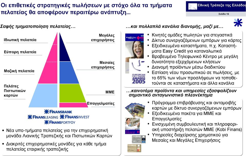 .. Κινητές οµάδες πωλητών για στεγαστικά ίκτυο συνεργαζόµενων εµπόρων για κάρτες Εξειδικευµένα καταστήµατα, π.χ.