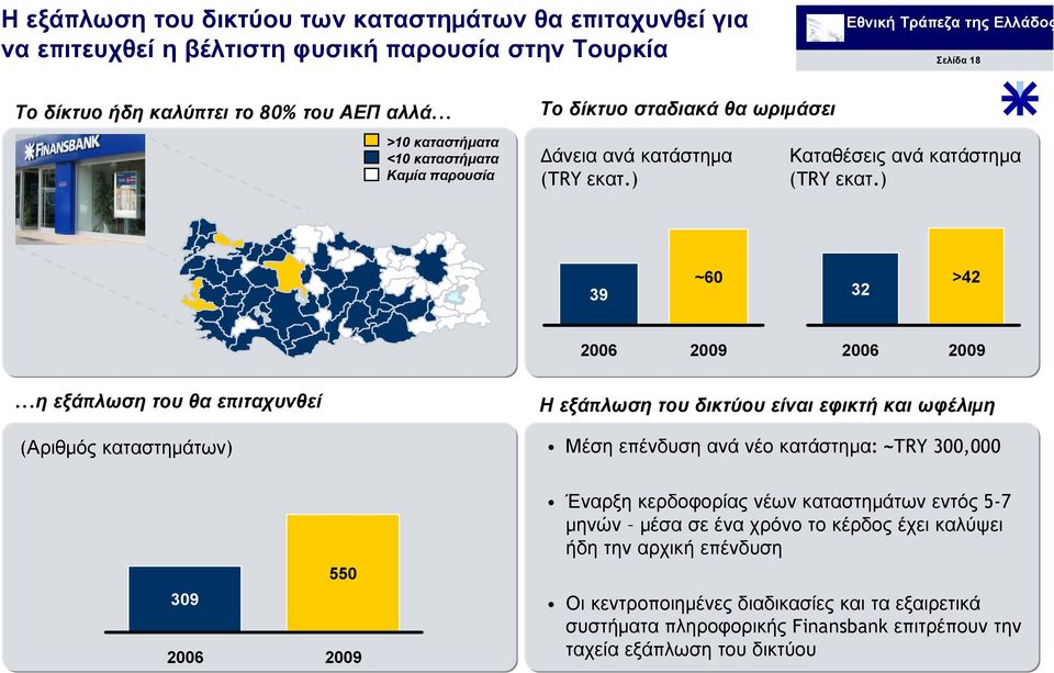 ..η εξάπλωση του θα επιταχυνθεί (Αριθµός καταστηµάτων) Η εξάπλωση του δικτύου είναι εφικτή και ωφέλιµη Μέση επένδυση ανά νέο κατάστηµα: ~TRY 300,000 309 550 2009 Έναρξη κερδοφορίας νέων