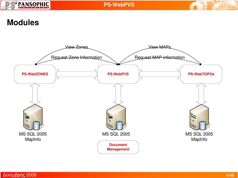 PS-WebPVS PS-WebTOPOs MS SQL 2005 MapInfo MS