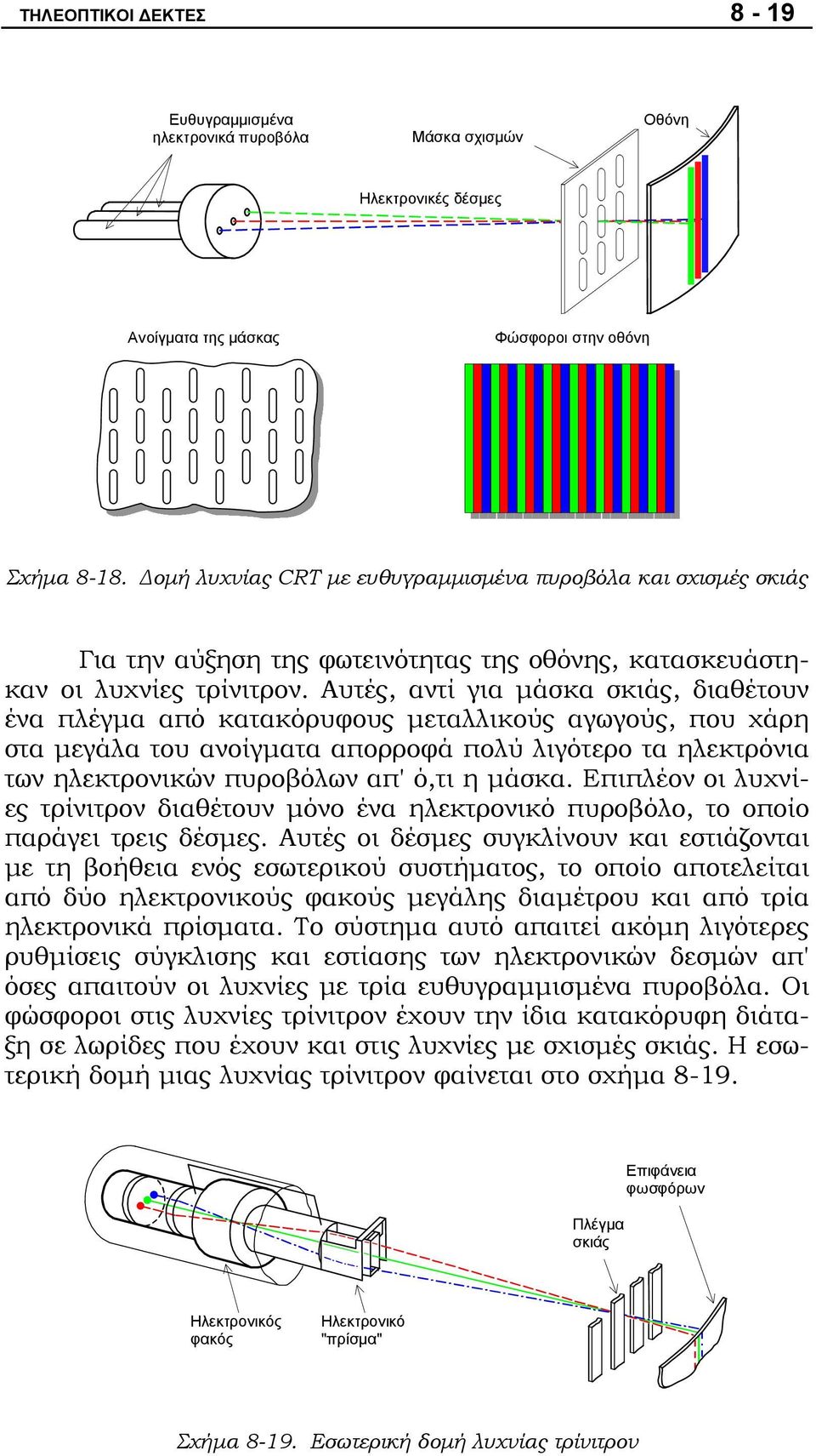 Αυτές, αντί για μάσκα σκιάς, διαθέτουν ένα πλέγμα από κατακόρυφους μεταλλικούς αγωγούς, που χάρη στα μεγάλα του ανοίγματα απορροφά πολύ λιγότερο τα ηλεκτρόνια των ηλεκτρονικών πυροβόλων απ' ό,τι η