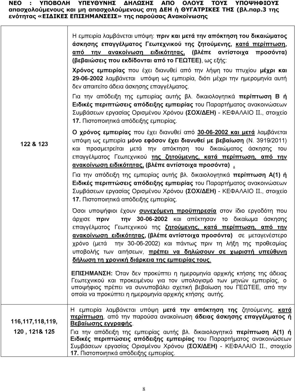 29-06-2002 λαμβάνεται υπόψη ως εμπειρία, διότι μέχρι την ημερομηνία αυτή δεν απαιτείτο άδεια άσκησης επαγγέλματος. Για την απόδειξη της εμπειρίας αυτής βλ.