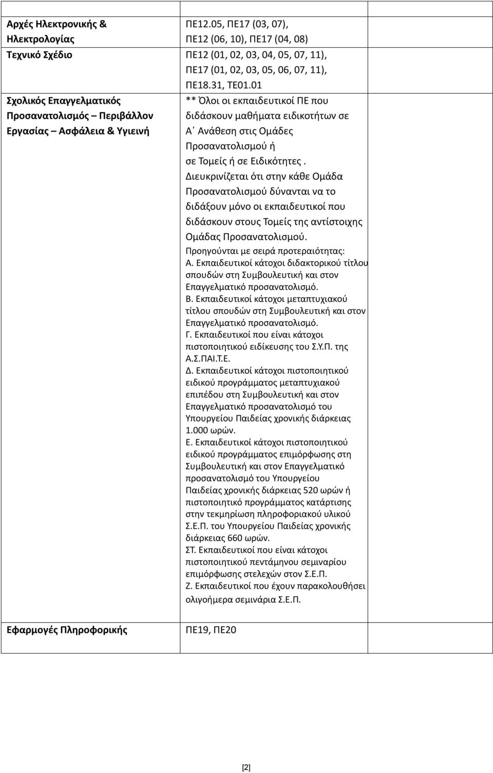 σε Ειδικότητες. Διευκρινίζεται ότι στην κάθε Ομάδα Προσανατολισμού δύνανται να το διδάξουν μόνο οι εκπαιδευτικοί που διδάσκουν στους Τομείς της αντίστοιχης Ομάδας Προσανατολισμού.