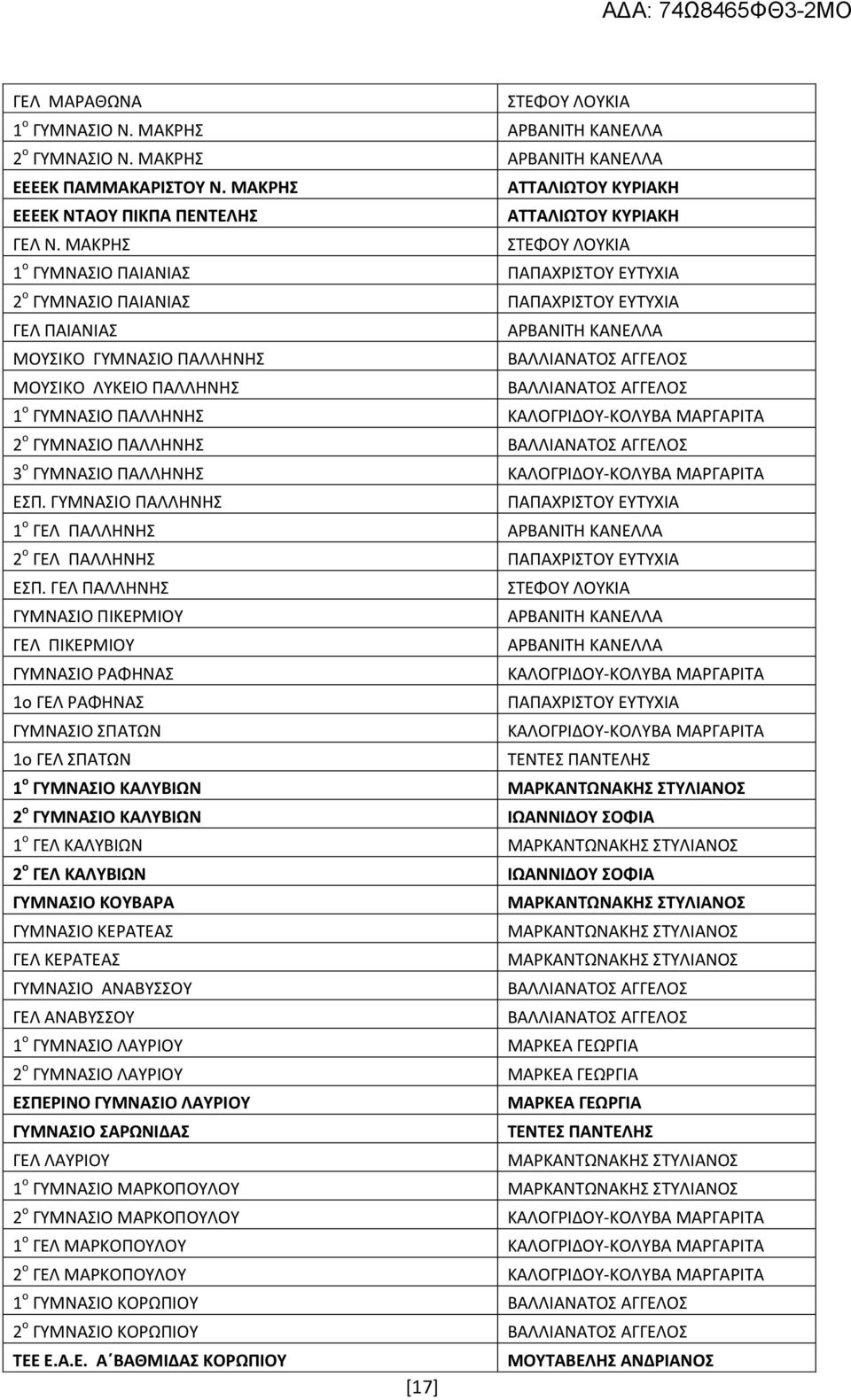 ΑΓΓΕΛΟ 1 ο ΓΤΜΝΑΙΟ ΠΑΛΛΘΝΘ ΚΑΛΟΓΡΙΔΟΤ-ΚΟΛΤΒΑ ΜΑΡΓΑΡΙΣΑ 2 ο ΓΤΜΝΑΙΟ ΠΑΛΛΘΝΘ ΒΑΛΛΙΑΝΑΣΟ ΑΓΓΕΛΟ 3 ο ΓΤΜΝΑΙΟ ΠΑΛΛΘΝΘ ΚΑΛΟΓΡΙΔΟΤ-ΚΟΛΤΒΑ ΜΑΡΓΑΡΙΣΑ ΕΠ.