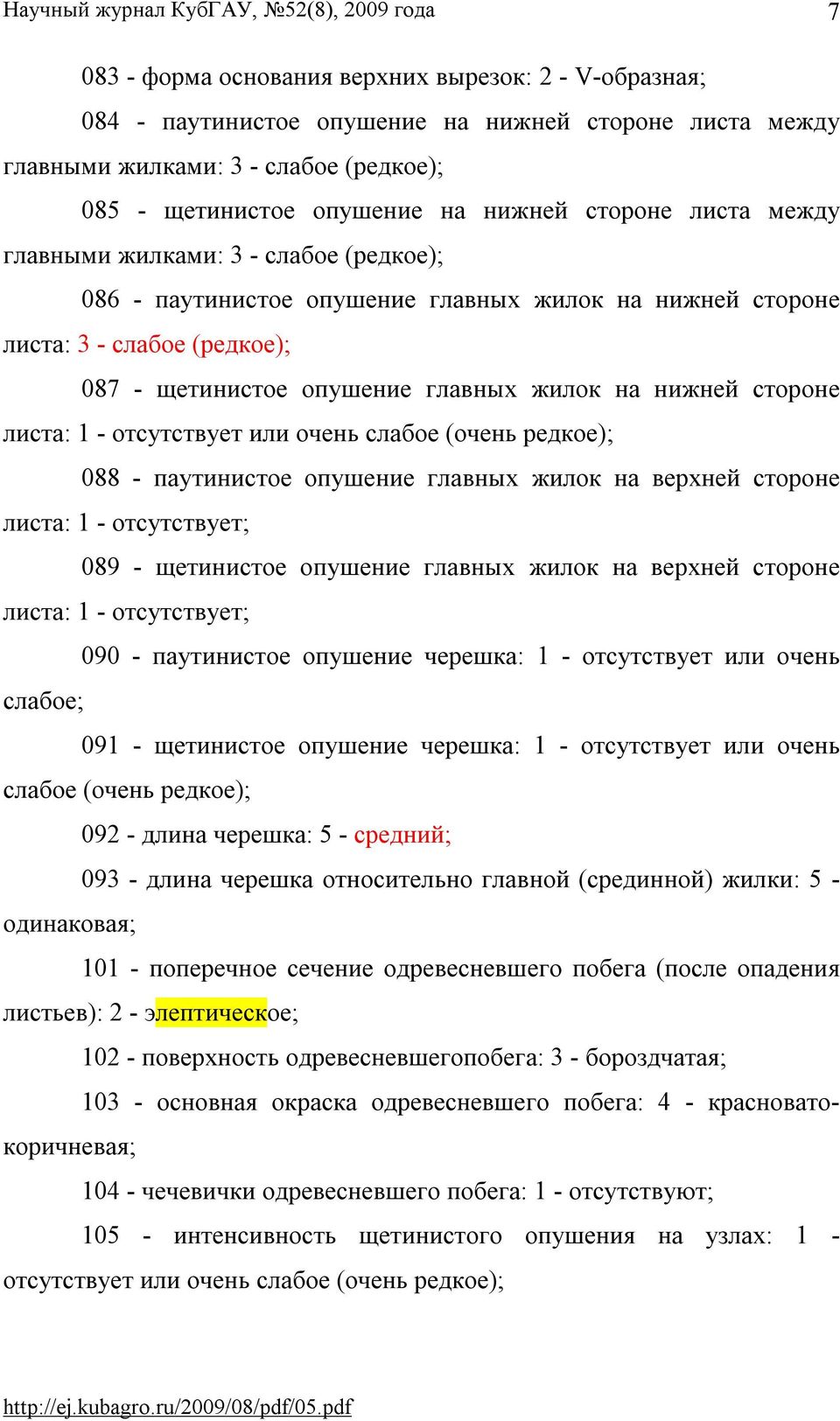 листа: 1 - отсутствует или очень слабое (очень редкое); 088 - паутинистое опушение главных жилок на верхней стороне листа: 1 - отсутствует; 089 - щетинистое опушение главных жилок на верхней стороне