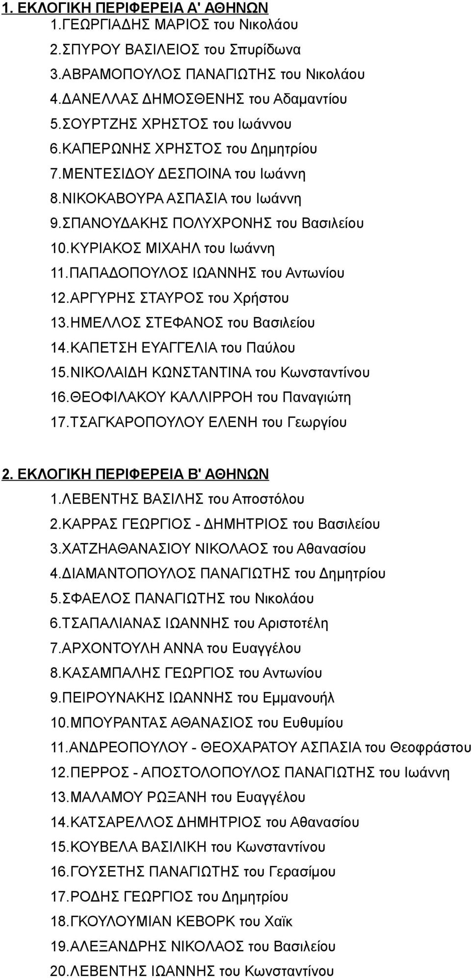 ΚΥΡΙΑΚΟΣ ΜΙΧΑΗΛ του Ιωάννη 11.ΠΑΠΑΔΟΠΟΥΛΟΣ ΙΩΑΝΝΗΣ του Αντωνίου 12.ΑΡΓΥΡΗΣ ΣΤΑΥΡΟΣ του Χρήστου 13.ΗΜΕΛΛΟΣ ΣΤΕΦΑΝΟΣ του Βασιλείου 14.ΚΑΠΕΤΣΗ ΕΥΑΓΓΕΛΙΑ του Παύλου 15.