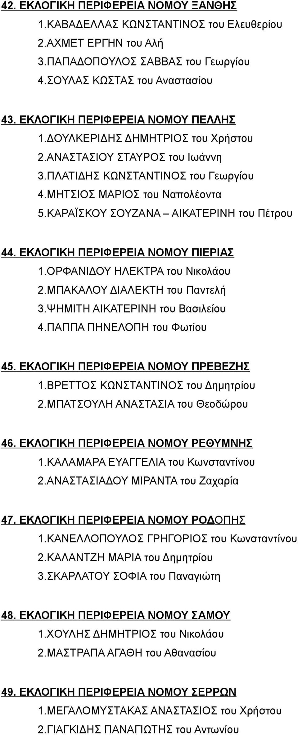 ΚΑΡΑΪΣΚΟΥ ΣΟΥΖΑΝΑ ΑΙΚΑΤΕΡΙΝΗ του Πέτρου 44. ΕΚΛΟΓΙΚΗ ΠΕΡΙΦΕΡΕΙΑ ΝΟΜΟΥ ΠΙΕΡΙΑΣ 1.ΟΡΦΑΝΙΔΟΥ ΗΛΕΚΤΡΑ του Νικολάου 2.ΜΠΑΚΑΛΟΥ ΔΙΑΛΕΚΤΗ του Παντελή 3.ΨΗΜΙΤΗ ΑΙΚΑΤΕΡΙΝΗ του Βασιλείου 4.