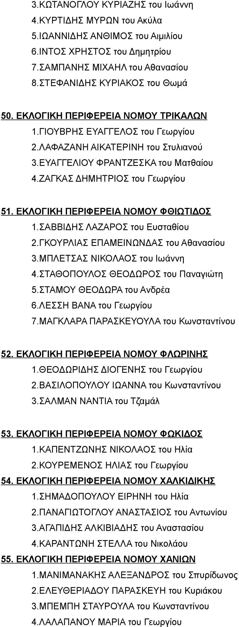 ΕΚΛΟΓΙΚΗ ΠΕΡΙΦΕΡΕΙΑ ΝΟΜΟΥ ΦΘΙΩΤΙΔΟΣ 1.ΣΑΒΒΙΔΗΣ ΛΑΖΑΡΟΣ του Ευσταθίου 2.ΓΚΟΥΡΛΙΑΣ ΕΠΑΜΕΙΝΩΝΔΑΣ του Αθανασίου 3.ΜΠΛΕΤΣΑΣ ΝΙΚΟΛΑΟΣ του Ιωάννη 4.ΣΤΑΘΟΠΟΥΛΟΣ ΘΕΟΔΩΡΟΣ του Παναγιώτη 5.