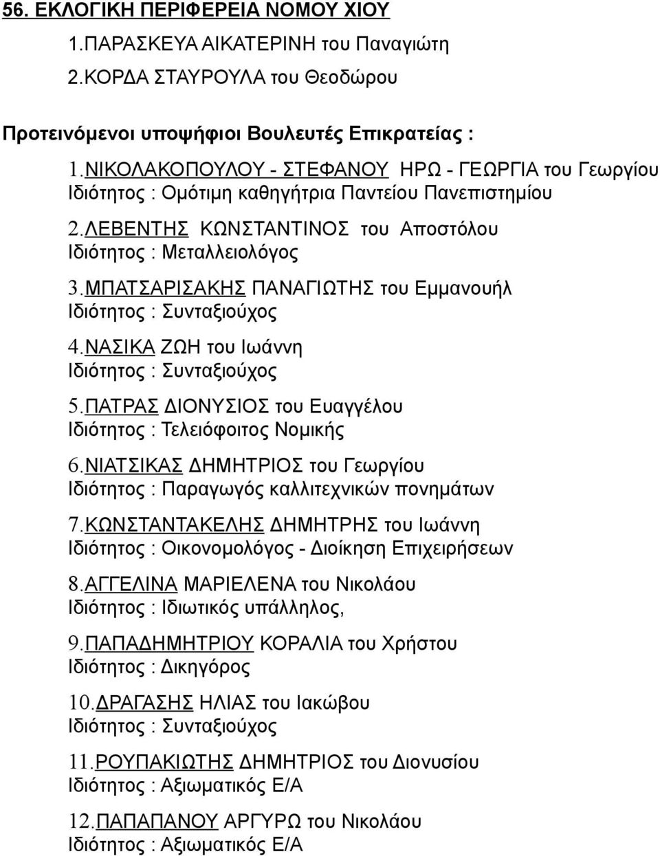 ΜΠΑΤΣΑΡΙΣΑΚΗΣ ΠΑΝΑΓΙΩΤΗΣ του Εμμανουήλ Ιδιότητος : Συνταξιούχος 4.ΝΑΣΙΚΑ ΖΩΗ του Ιωάννη Ιδιότητος : Συνταξιούχος 5.ΠΑΤΡΑΣ ΔΙΟΝΥΣΙΟΣ του Ευαγγέλου Ιδιότητος : Τελειόφοιτος Νομικής 6.