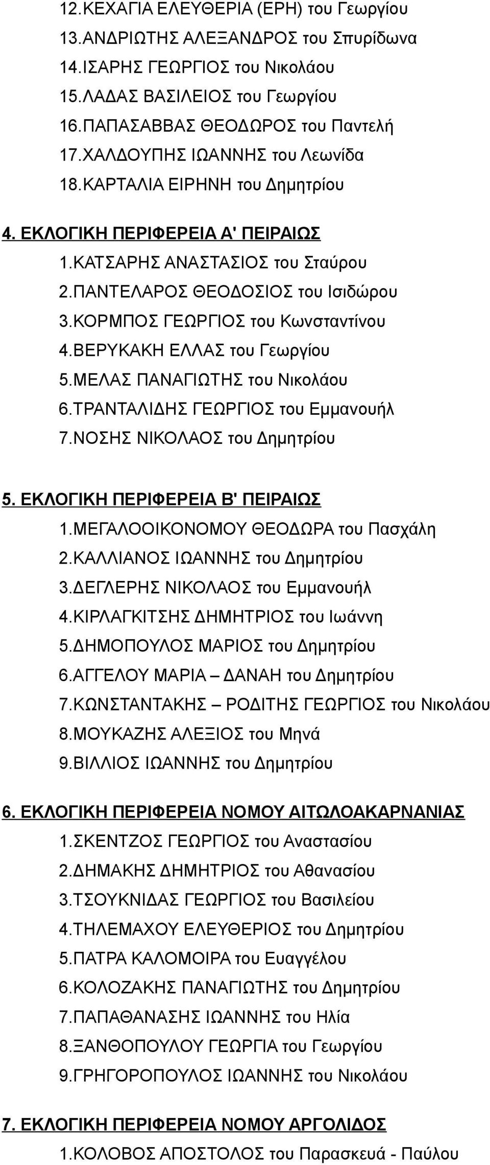 ΚΟΡΜΠΟΣ ΓΕΩΡΓΙΟΣ του Κωνσταντίνου 4.ΒΕΡΥΚΑΚΗ ΕΛΛΑΣ του Γεωργίου 5.ΜΕΛΑΣ ΠΑΝΑΓΙΩΤΗΣ του Νικολάου 6.ΤΡΑΝΤΑΛΙΔΗΣ ΓΕΩΡΓΙΟΣ του Εμμανουήλ 7.ΝΟΣΗΣ ΝΙΚΟΛΑΟΣ του Δημητρίου 5.