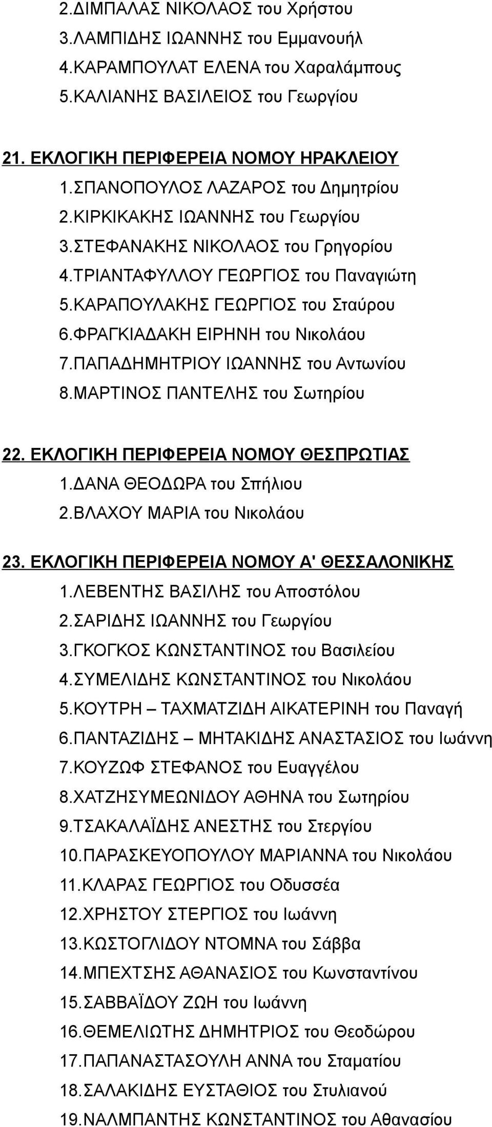 ΦΡΑΓΚΙΑΔΑΚΗ ΕΙΡΗΝΗ του Νικολάου 7.ΠΑΠΑΔΗΜΗΤΡΙΟΥ ΙΩΑΝΝΗΣ του Αντωνίου 8.ΜΑΡΤΙΝΟΣ ΠΑΝΤΕΛΗΣ του Σωτηρίου 22. ΕΚΛΟΓΙΚΗ ΠΕΡΙΦΕΡΕΙΑ ΝΟΜΟΥ ΘΕΣΠΡΩΤΙΑΣ 1.ΔΑΝΑ ΘΕΟΔΩΡΑ του Σπήλιου 2.