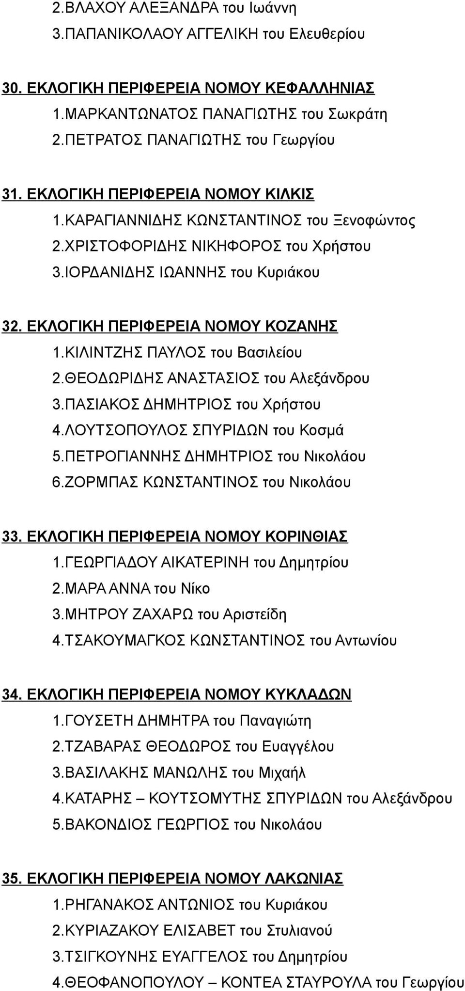 ΚΙΛΙΝΤΖΗΣ ΠΑΥΛΟΣ του Βασιλείου 2.ΘΕΟΔΩΡΙΔΗΣ ΑΝΑΣΤΑΣΙΟΣ του Αλεξάνδρου 3.ΠΑΣΙΑΚΟΣ ΔΗΜΗΤΡΙΟΣ του Χρήστου 4.ΛΟΥΤΣΟΠΟΥΛΟΣ ΣΠΥΡΙΔΩΝ του Κοσμά 5.ΠΕΤΡΟΓΙΑΝΝΗΣ ΔΗΜΗΤΡΙΟΣ του Νικολάου 6.