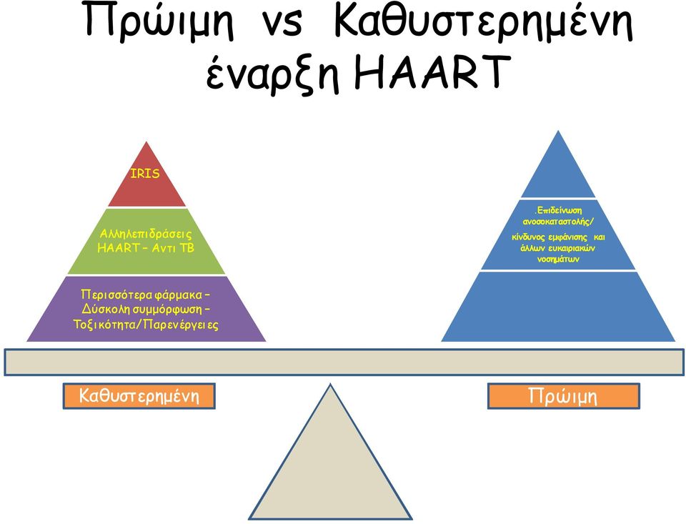 Επιδείνωση ανοσοκαταστολής/ κίνδυνος εμφάνισης και άλλων