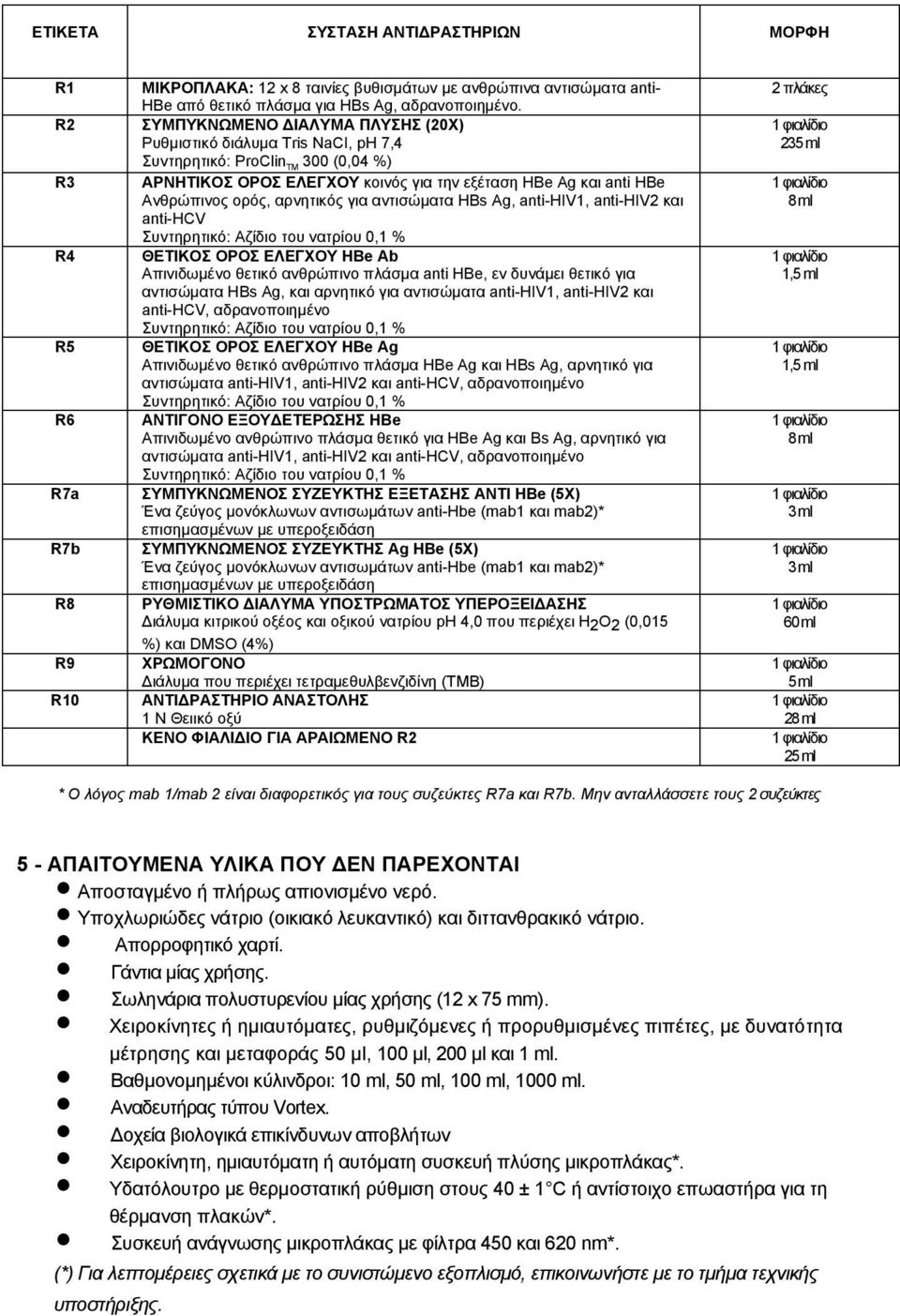 αρνητικός για αντισώµατα HBs Ag, anti-hiv1, anti-hiv2 και anti-hcv Συντηρητικό: Αζίδιο του νατρίου 0,1 % ΘΕΤΙΚΟΣ ΟΡΟΣ ΕΛΕΓΧΟΥ HBe Ab Απινιδωµένο θετικό ανθρώπινο πλάσµα anti HBe, εν δυνάµει θετικό