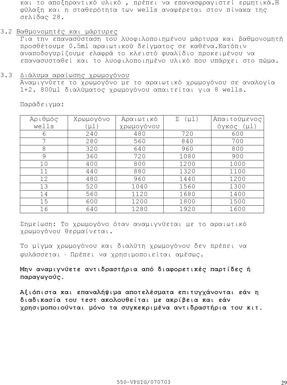 κατόπιν αναποδογυρίζουµε ελαφρά το κλειστό φυαλίδιο προκειµένου να επανασυσταθεί και το λυοφιλοποιηµένο υλικό που υπάρχει στο πώµα. 3.