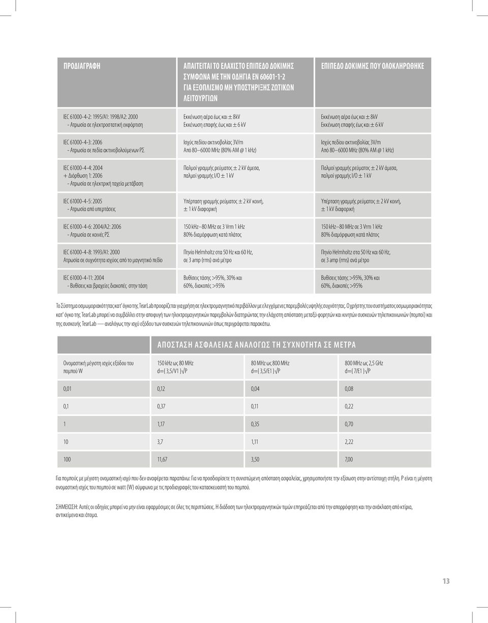 πεδίο IEC 61000-4-11: 2004 - Βυθίσεις και βραχείες διακοπές στην τάση ΑΠΑΙΤΕΙΤΑΙ ΤΟ ΕΛΑΧΙΣΤΟ ΕΠΙΠΕΔΟ ΔΟΚΙΜΗΣ ΣΥΜΦΩΝΑ ΜΕ ΤΗΝ ΟΔΗΓΙΑ EN 60601-1-2 ΓΙΑ ΕΞΟΠΛΙΣΜΟ ΜΗ ΥΠΟΣΤΗΡΙΞΗΣ ΖΩΤΙΚΩΝ ΛΕΙΤΟΥΡΓΙΩΝ