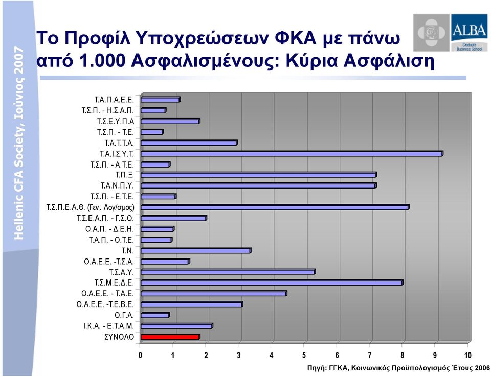 Σ.Ε.Α.Π. - Γ.Σ.Ο. Ο.Α.Π. -.Ε.Η. Τ.Α.Π. - Ο.Τ.Ε. Τ.Ν. Ο.Α.Ε.Ε. -Τ.Σ.Α. Τ.Σ.Α.Υ. Τ.Σ.Μ.Ε..Ε. Ο.Α.Ε.Ε. - Τ.Α.Ε. Ο.Α.Ε.Ε. -Τ.Ε.Β.