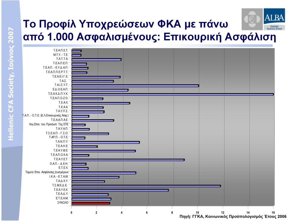 Της ΕΤΕ Τ.Α.Υ.Α.Π. Τ.Σ.Ε.Α.Π. - Γ.Σ.Ο. Τ.ΑΡ.Π. - Ο.Τ.Ε. Τ.Α.Ν.Π.Υ. Τ.Ε.Α.Η.Ε. Τ.Ε.Α.Υ.Φ.Ε. Τ.Ε.Α.Π.Ο.Κ.Α. Τ.Ε.Α.Υ.Ε.Τ. Ο.Α.Π. -.Ε.Η. Ε.Τ.Ε.Χ. Ταµείο Επικ.