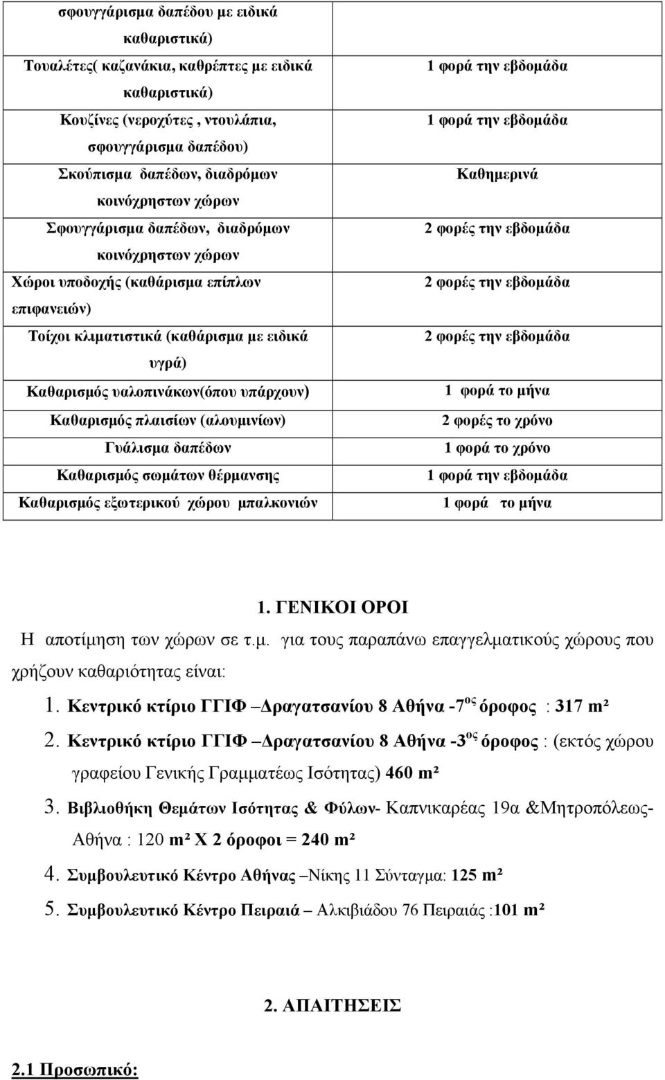 πλαισίων (αλουμινίων) Γυάλισμα δαπέδων Καθαρισμός σωμάτων θέρμανσης Καθαρισμός εξωτερικού χώρου μπαλκονιών 2 φορές την εβδομάδα 2 φορές την εβδομάδα 2 φορές την εβδομάδα 1 φορά το χρόνο 1.