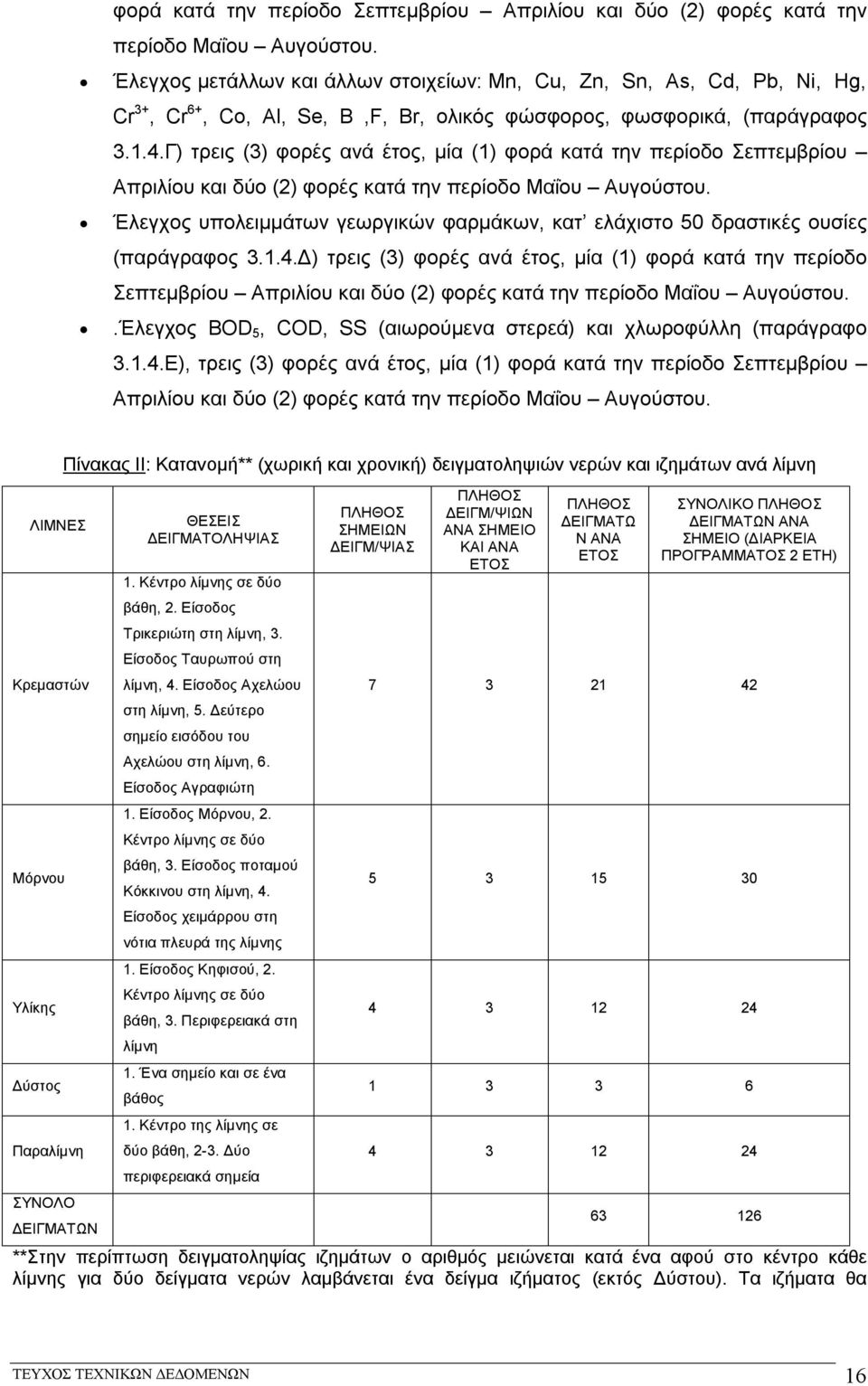 Γ) τρεις (3) φορές ανά έτος, μία (1)  Έλεγχος υπολειμμάτων γεωργικών φαρμάκων, κατ ελάχιστο 50 δραστικές ουσίες (παράγραφος 3.1.4.Δ) τρεις (3) φορές ανά έτος, μία (1) .