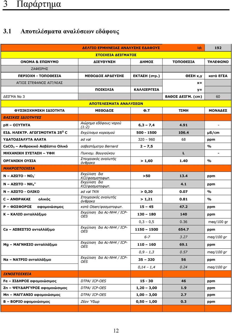 4 μs/cm ΥΔΑΤΟΔΙΑΛΥΤΑ ΑΛΑΤΑ ad val 320 960 68 ppm CaCO 3 Ανθρακικό Ασβέστιο Ολικό ασβεστόμετρο Bernard 2 7,5 % ΜΗΧΑΝΙΚΗ ΣΥΣΤΑΣΗ ΥΦΗ Πυκνομ. Βουγιούκου L Ν ΑΖΩΤΟ ΝO 3 Ν ΑΖΩΤΟ ΝH 4 > 1,60 1.40 % >50 13.