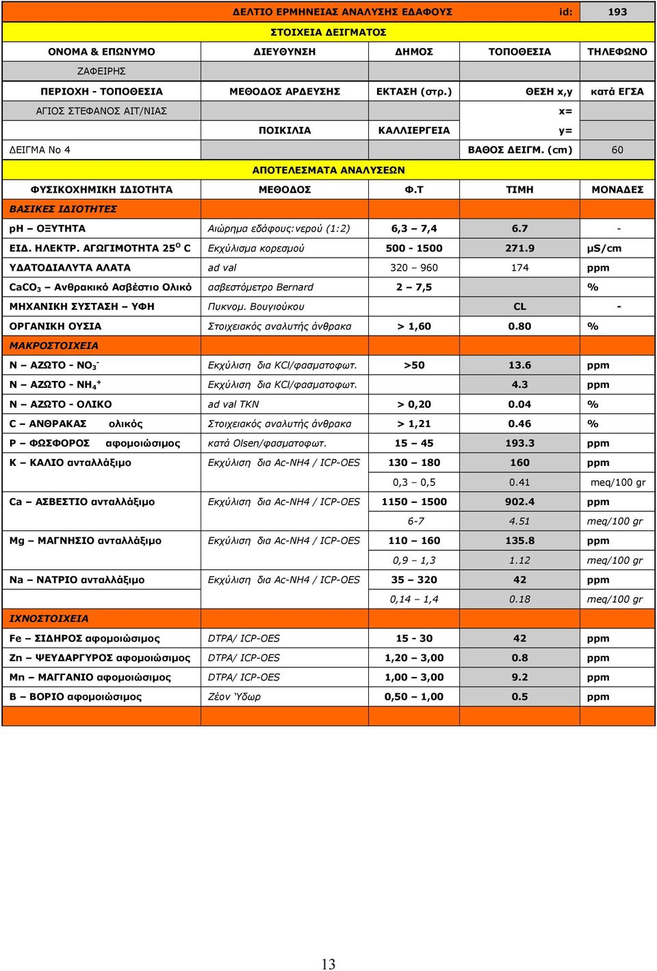 Βουγιούκου CL > 1,60 0.80 % Ν ΑΖΩΤΟ ΝO 3 Ν ΑΖΩΤΟ ΝH 4 >50 13.6 ppm 4.3 ppm Ν ΑΖΩΤΟ ΟΛΙΚΟ ad val TKN > 0,20 0.04 % > 1,21 0.46 % Ρ ΦΩΣΦΟΡΟΣ αφομοιώσιμος κατά Olsen/φασματοφωτ. 15 45 193.