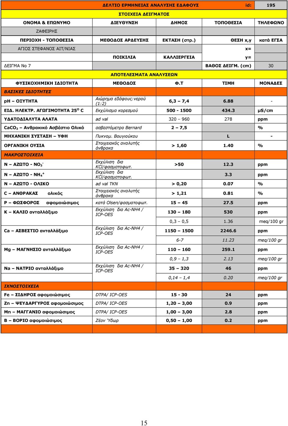 Βουγιούκου L Ν ΑΖΩΤΟ ΝO 3 Ν ΑΖΩΤΟ ΝH 4 > 1,60 1.40 % >50 12.3 ppm 3.3 ppm Ν ΑΖΩΤΟ ΟΛΙΚΟ ad val TKN > 0,20 0.07 % > 1,21 0.81 % Ρ ΦΩΣΦΟΡΟΣ αφομοιώσιμος κατά Olsen/φασματοφωτ. 15 45 27.