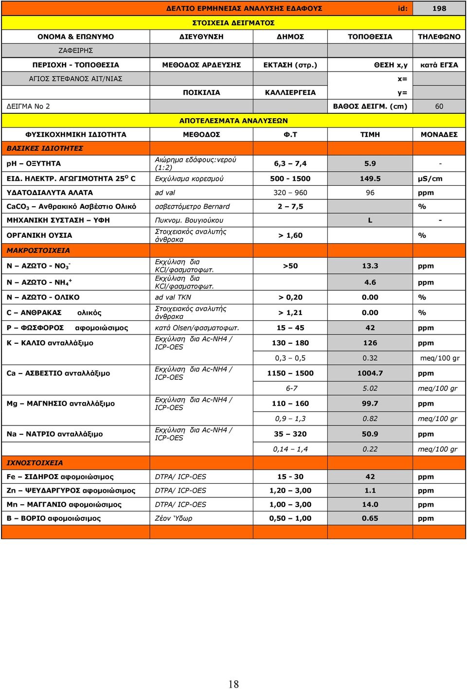 Βουγιούκου L Ν ΑΖΩΤΟ ΝO 3 Ν ΑΖΩΤΟ ΝH 4 > 1,60 % >50 13.3 ppm 4.6 ppm Ν ΑΖΩΤΟ ΟΛΙΚΟ ad val TKN > 0,20 0.00 % > 1,21 0.00 % Ρ ΦΩΣΦΟΡΟΣ αφομοιώσιμος κατά Olsen/φασματοφωτ.