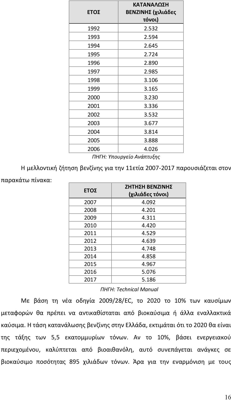 311 2010 4.420 2011 4.529 2012 4.639 2013 4.748 2014 4.858 2015 4.967 2016 5.076 2017 5.