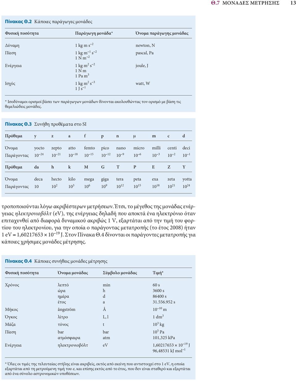 Ισχύς 1 kg m 2 s 3 watt, W 1 J s 1 * Ισοδύναμοι ορισμοί βάσει των παράγωγων μονάδων δίνονται ακολουθώντας τον ορισμό με βάση τις θεμελιώδεις μονάδες. Πίνακας Θ.
