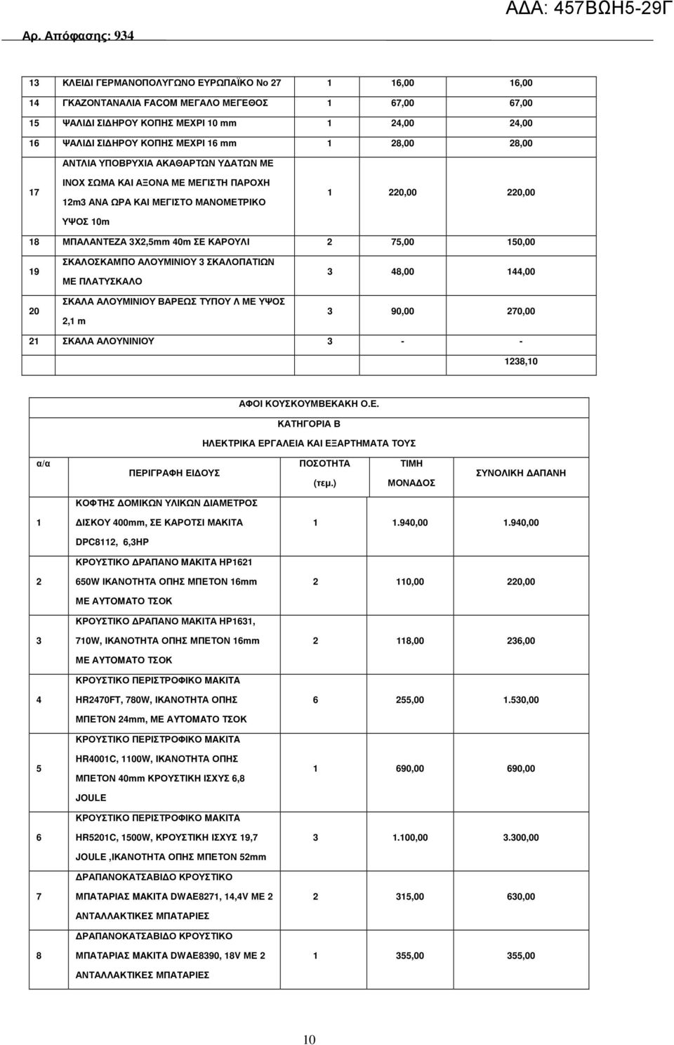 150,00 19 20 ΣΚΑΛΟΣΚΑΜΠΟ ΑΛΟΥΜΙΝΙΟΥ 3 ΣΚΑΛΟΠΑΤΙΩΝ ΜΕ 