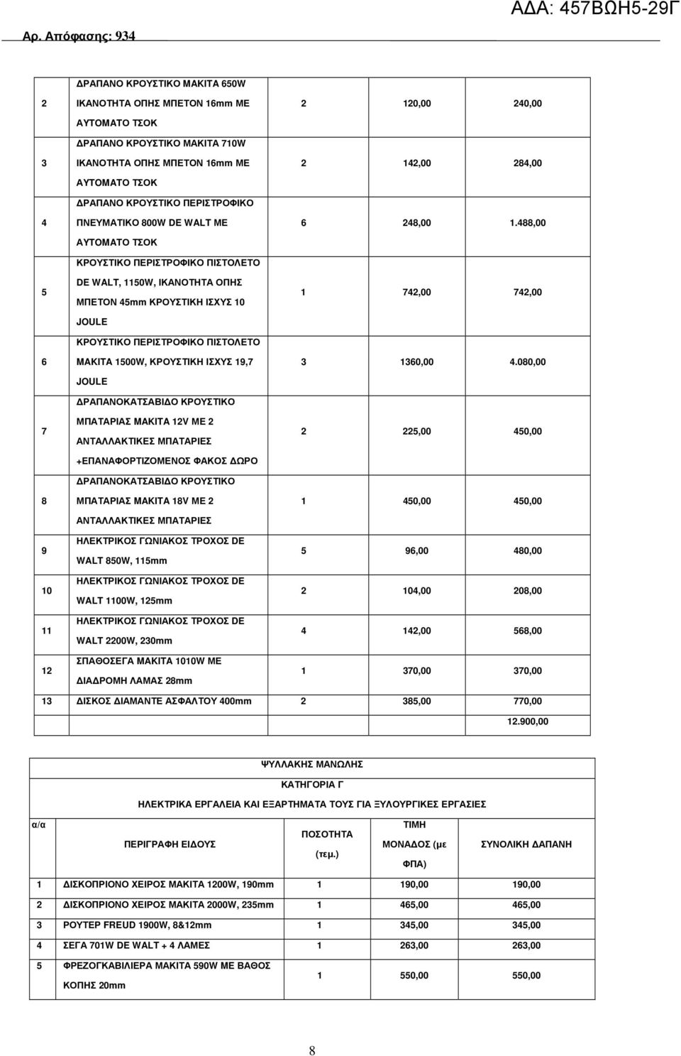 1500W, ΚΡΟΥΣΤΙΚΗ ΙΣΧΥΣ 19,7 JOULE ΡΑΠΑΝΟΚΑΤΣΑΒΙ Ο ΚΡΟΥΣΤΙΚΟ ΜΠΑΤΑΡΙΑΣ MAKITA 12V ΜΕ 2 ΑΝΤΑΛΛΑΚΤΙΚΕΣ ΜΠΑΤΑΡΙΕΣ +ΕΠΑΝΑΦΟΡΤΙΖΟΜΕΝΟΣ ΦΑΚΟΣ ΩΡΟ ΡΑΠΑΝΟΚΑΤΣΑΒΙ Ο ΚΡΟΥΣΤΙΚΟ ΜΠΑΤΑΡΙΑΣ MAKITA 18V ΜΕ 2