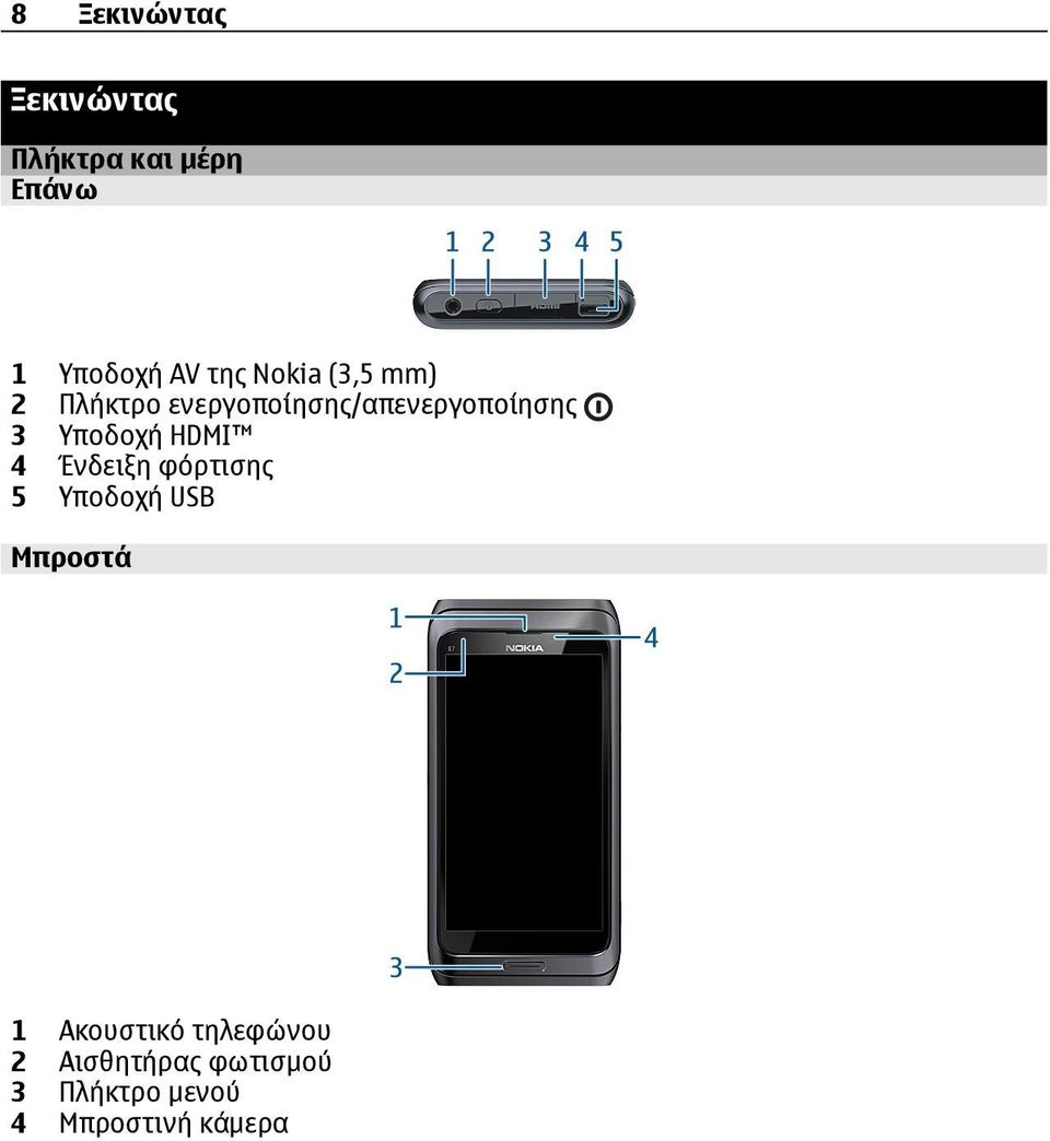 Υποδοχή HDMI 4 Ένδειξη φόρτισης 5 Υποδοχή USB Μπροστά 1