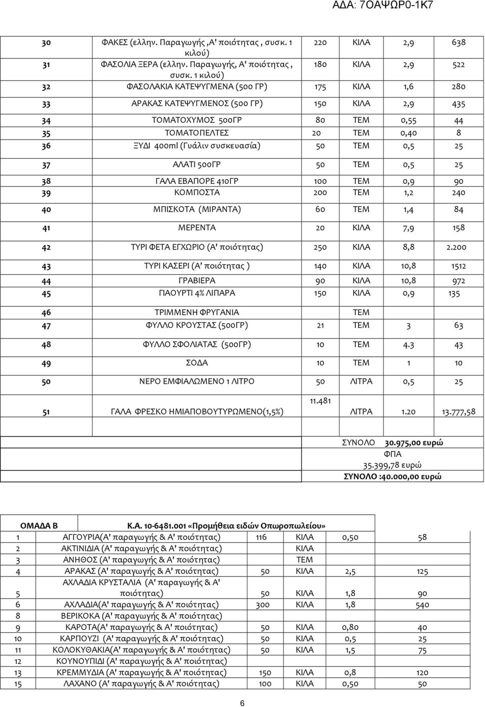 συσκευασία) 50 ΤΕΜ 0,5 25 37 ΑΛΑΤΙ 500ΓΡ 50 ΤΕΜ 0,5 25 38 ΓΑΛΑ ΕΒΑΠΟΡΕ 410ΓΡ 100 ΤΕΜ 0,9 90 39 ΚΟΜΠΟΣΤΑ 200 ΤΕΜ 1,2 240 40 ΜΠΙΣΚΟΤΑ (ΜΙΡΑΝΤΑ) 60 ΤΕΜ 1,4 84 41 ΜΕΡΕΝΤΑ 20 ΚΙΛΑ 7,9 158 42 ΤΥΡΙ ΦΕΤΑ