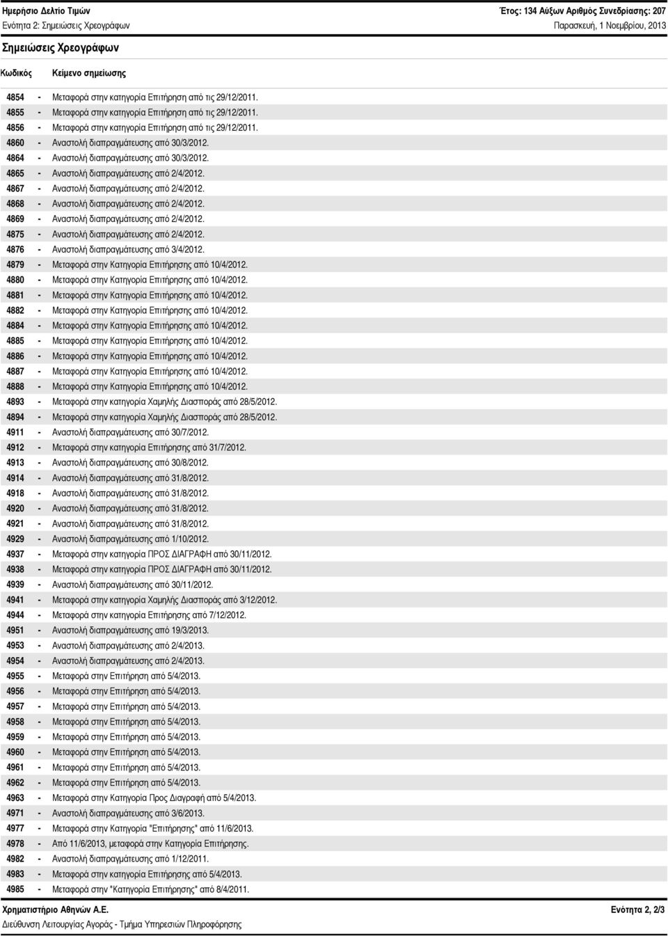 4864 - Αναστολή διαπραγμάτευσης από 3/3/212. 4865 - Αναστολή διαπραγμάτευσης από 2/4/212. 4867 - Αναστολή διαπραγμάτευσης από 2/4/212. 4868 - Αναστολή διαπραγμάτευσης από 2/4/212.