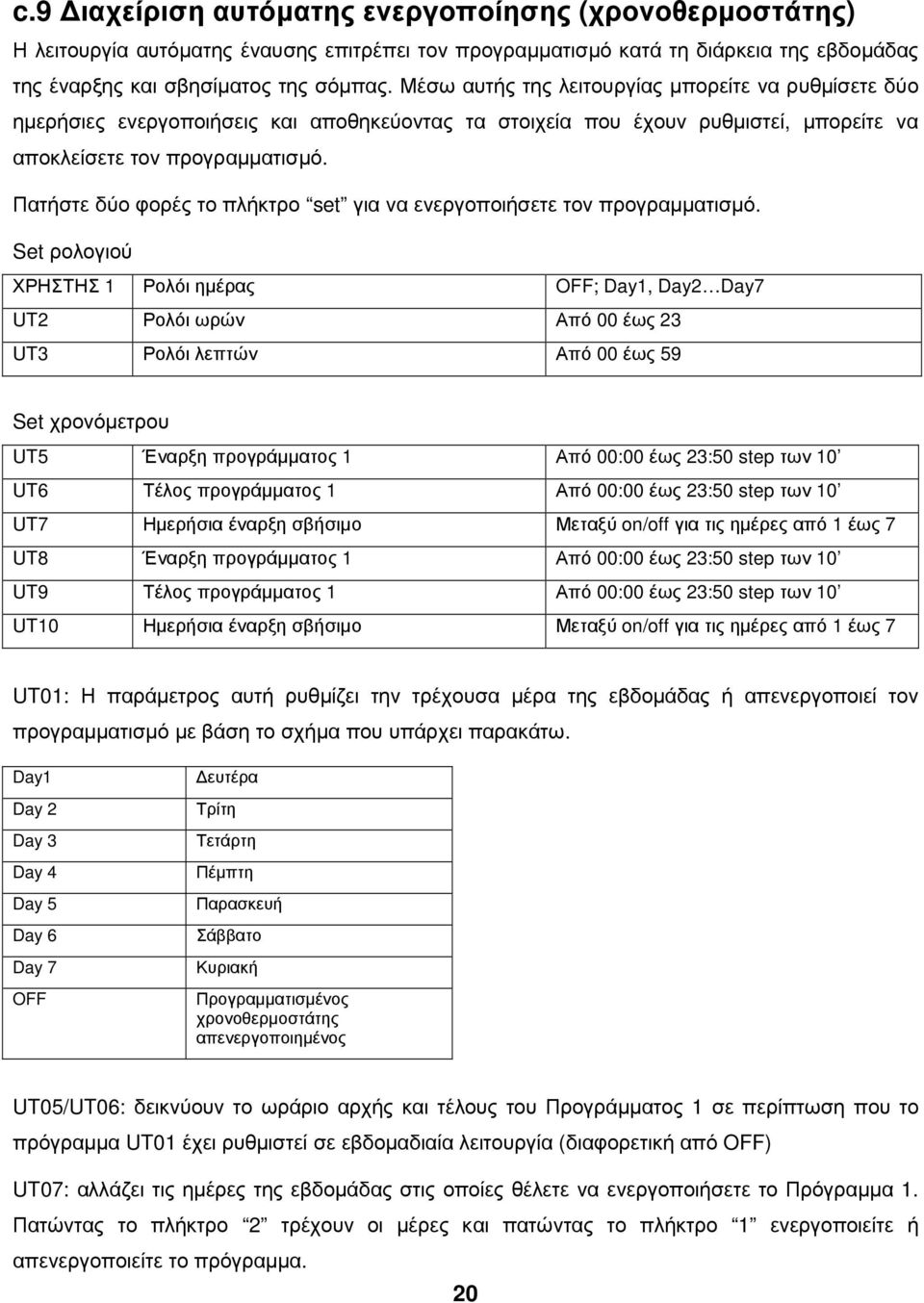 Πατήστε δύο φορές το πλήκτρο set για να ενεργοποιήσετε τον προγραµµατισµό.