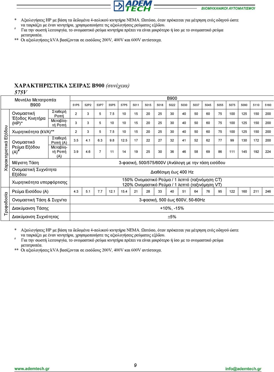 ** Οι αξιολογήσεις kva βασίζονται σε εισόδους 200V, 400V και 600V αντίστοιχα.