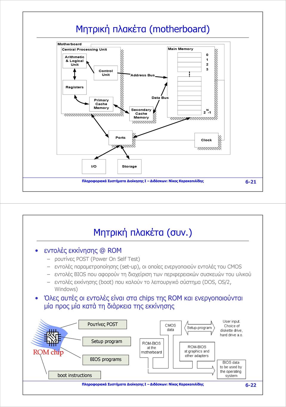 ) ρουτίνες POST (Power On Self Test) εντολές παραμετροποίησης (set-up), οι οποίες ενεργοποιούν εντολές του CMOS εντολές BIOS που αφορούν τη διαχείριση των περιφερειακών συσκευών του υλικού εντολές